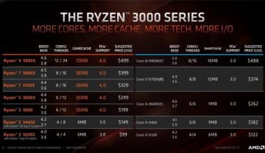 AMD RYZEN 3 3200G