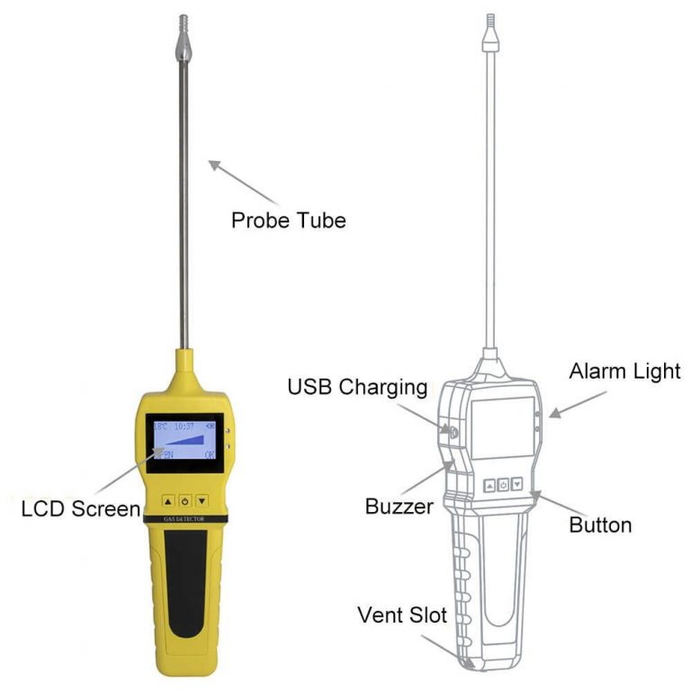 Ecymeter BH-GSP
